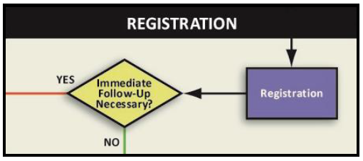 registration