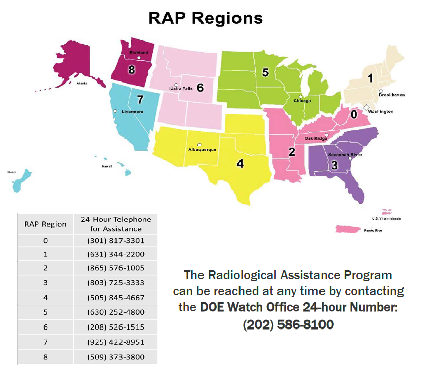 Contact Illustration